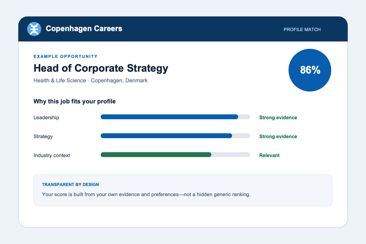 Copenhagen Careers interface showing a job match with transparent capability scores